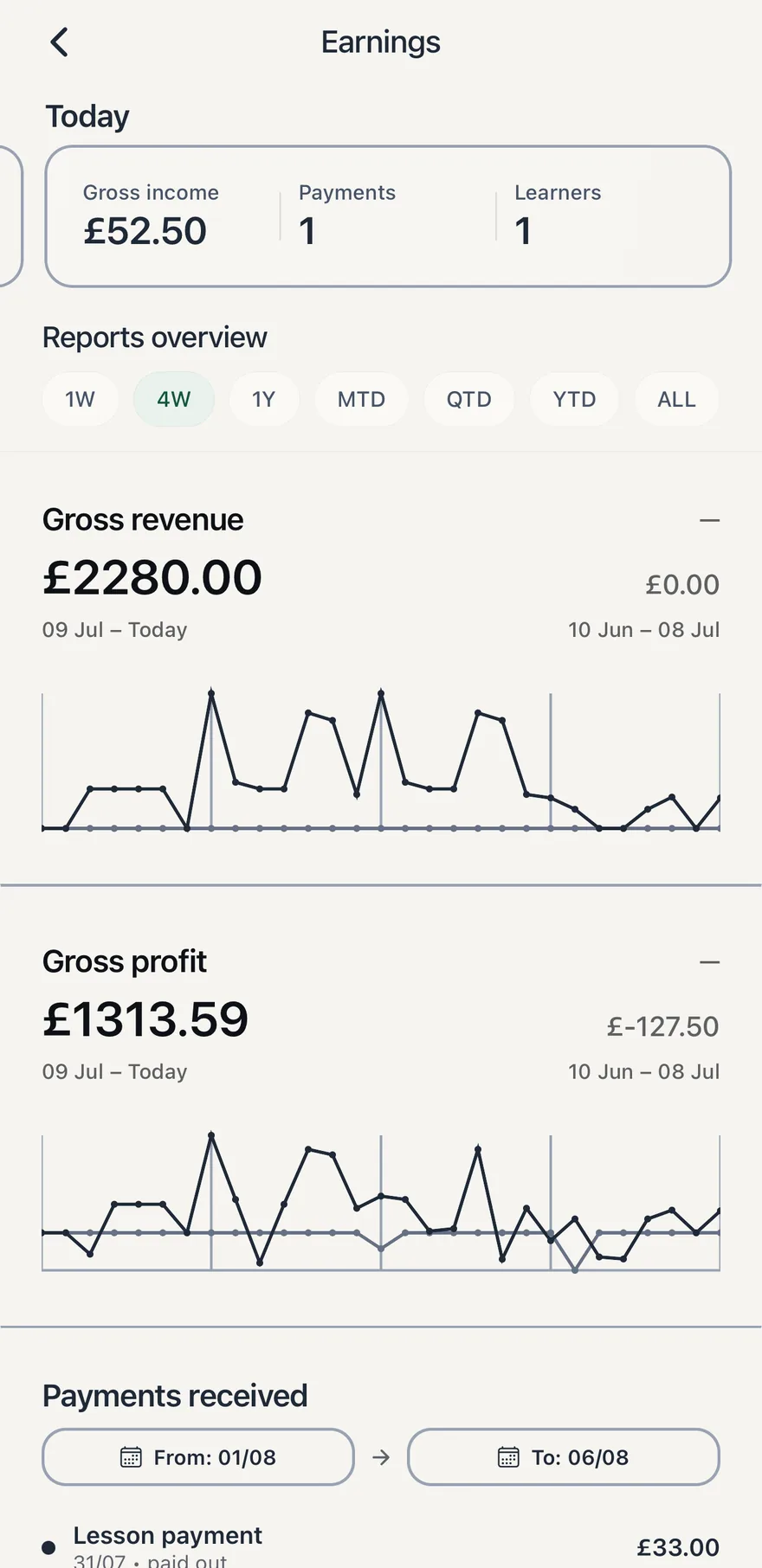 The earnings report: revenue and profit over the last four weeks