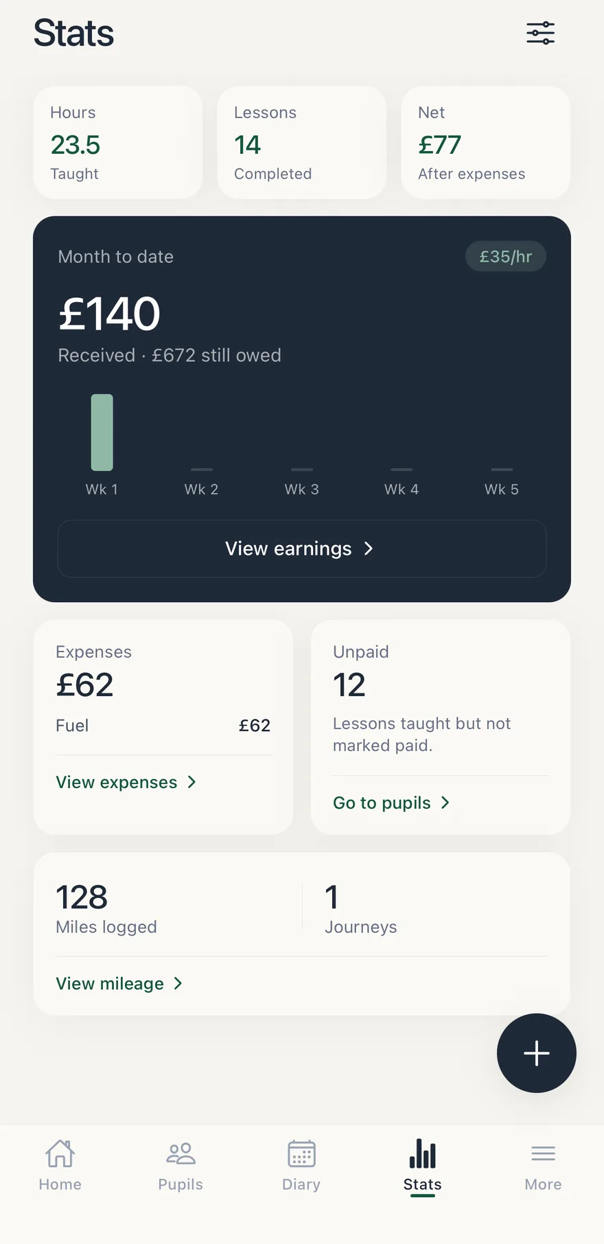 Hours taught, lessons done and what's been received this month